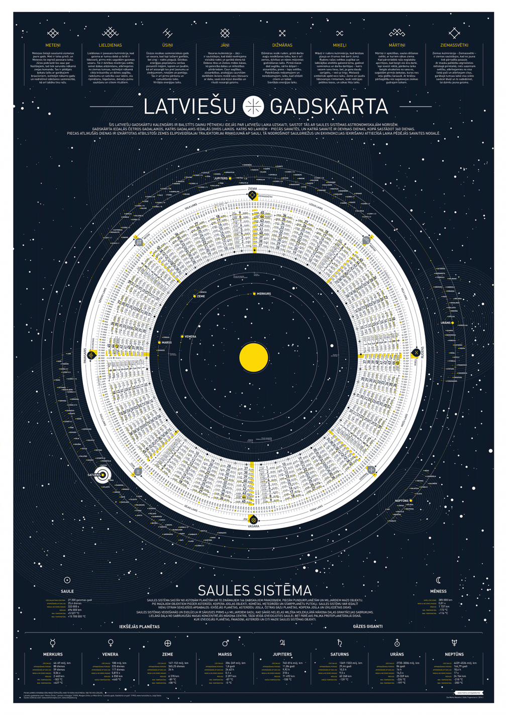 Latvian calendar ← FOLD